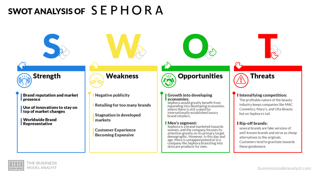 Sephora Business Model