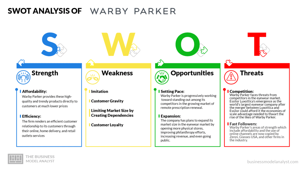 Warby Parker Business Model Canvas