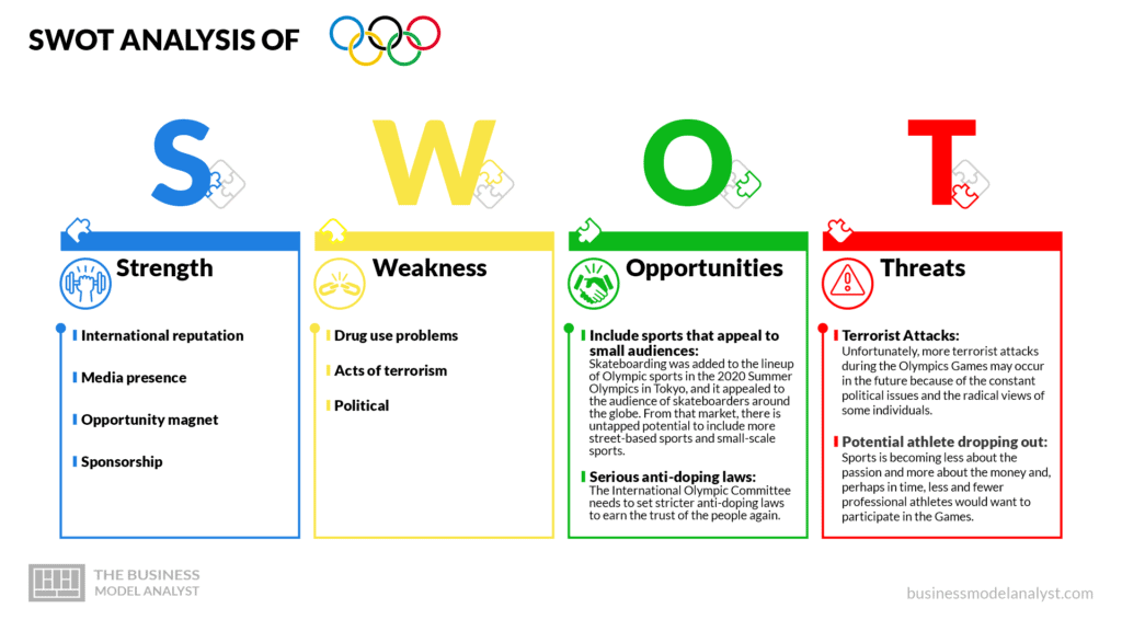 SWOT Analysis - The Olympics Business Model