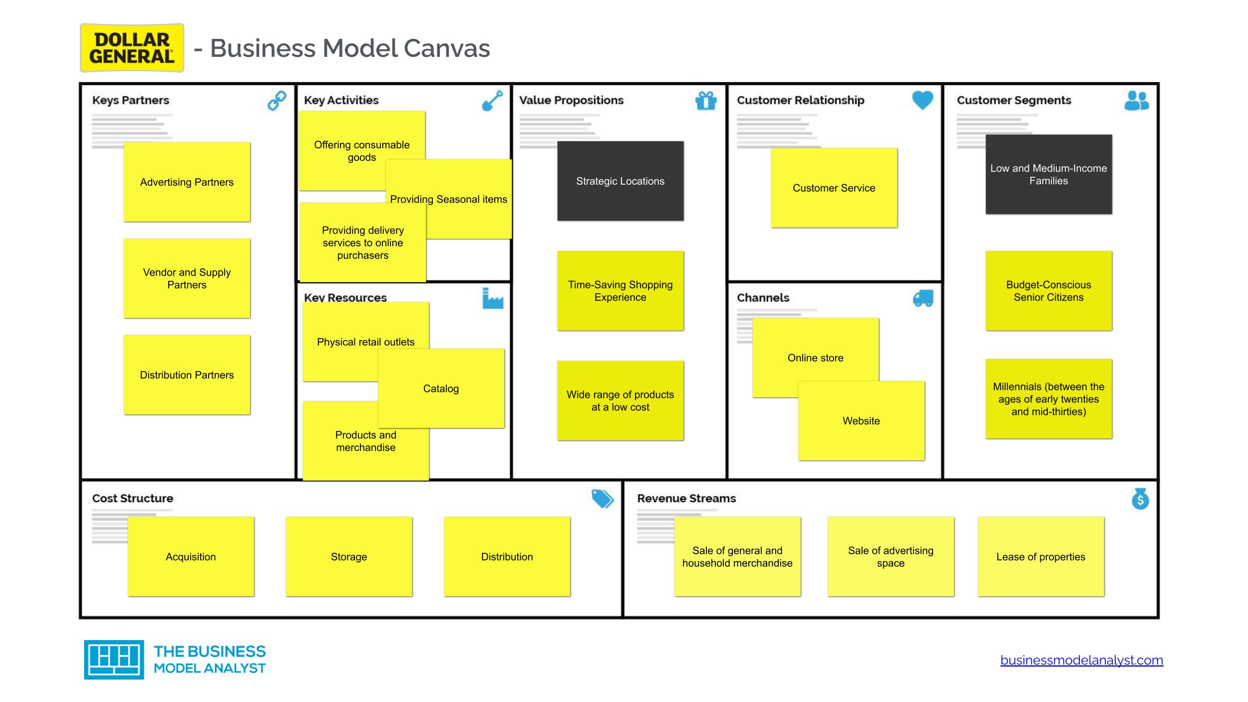 Dollar General Business Model