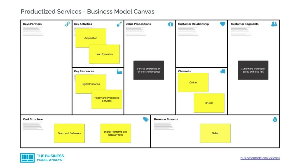 Add These 10 Mangets To Your Business analyst