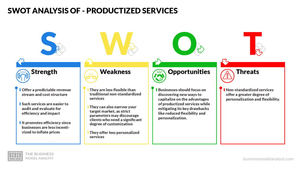 SWOT Analysis - Productized Services