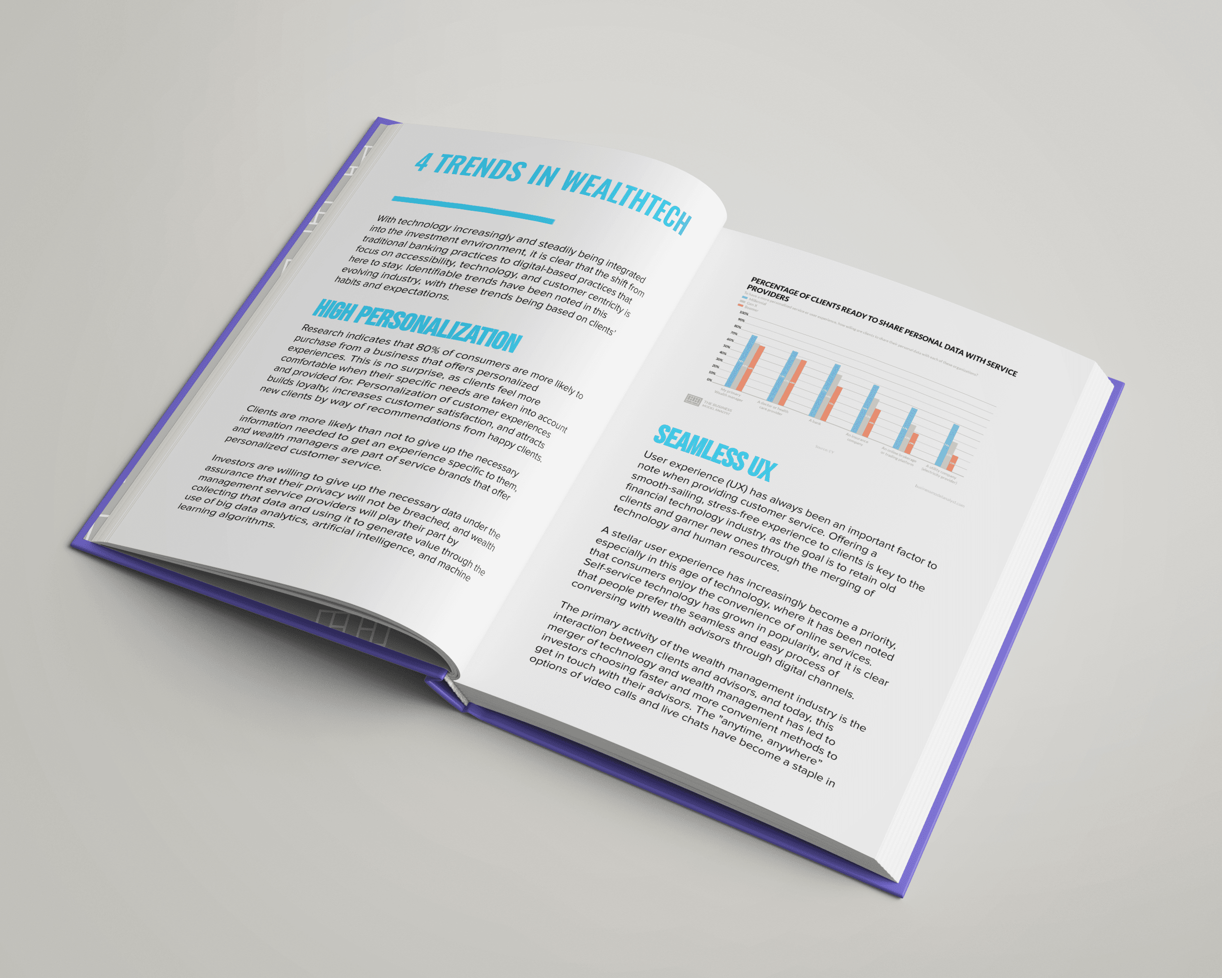 Wealthtech Business Model Content