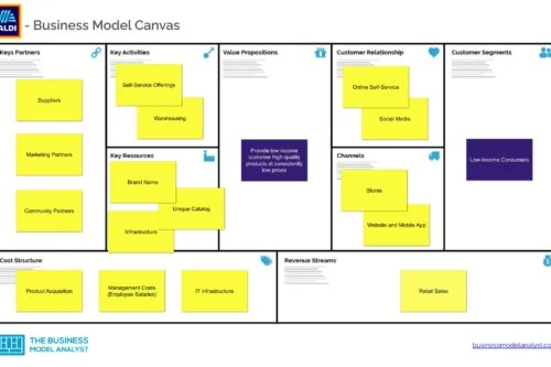 ALDI Business Model Canvas - ALDI Business Model