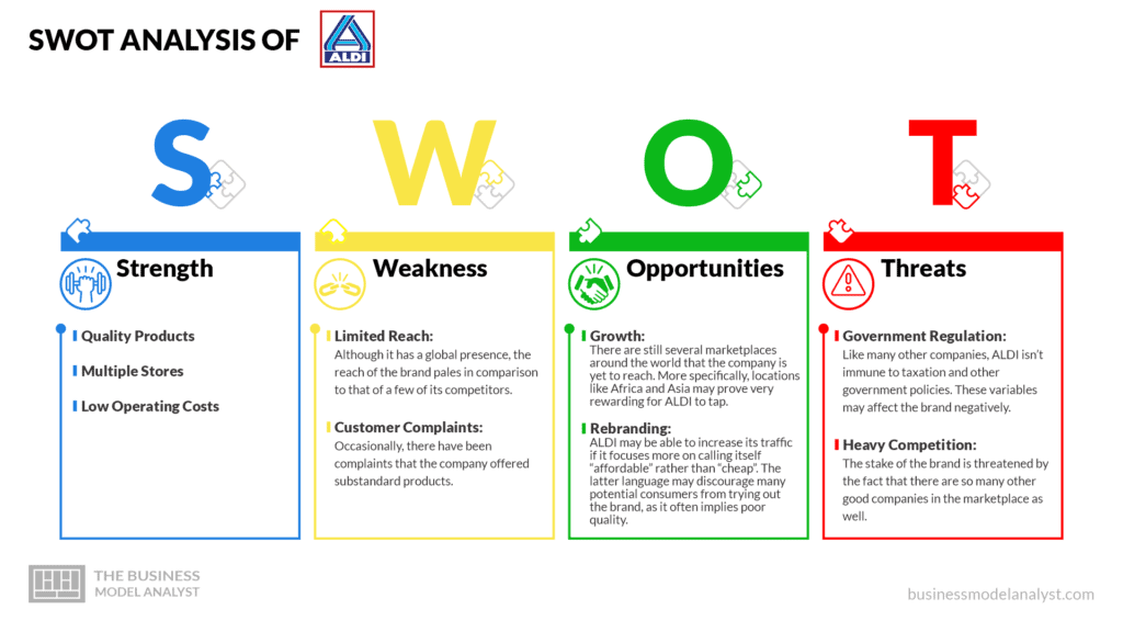 SWOT Analysis - ALDI Business Model