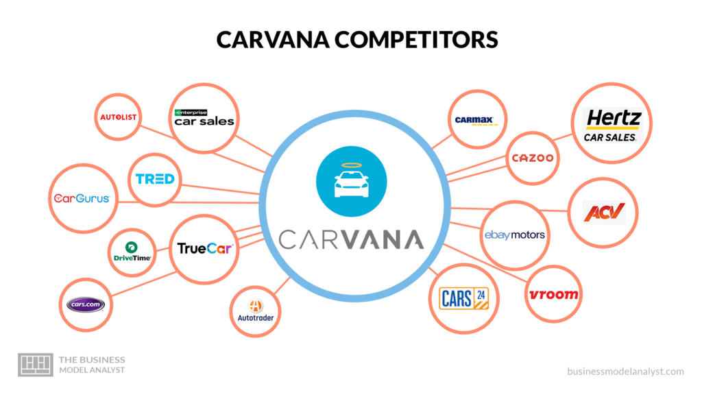 Carvana Competitors - Carvana Business Model
