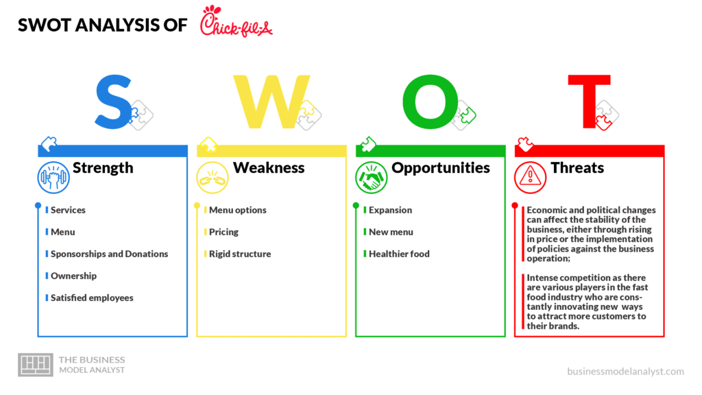 SWOT Analysis - Chick-fil-A's Business Model