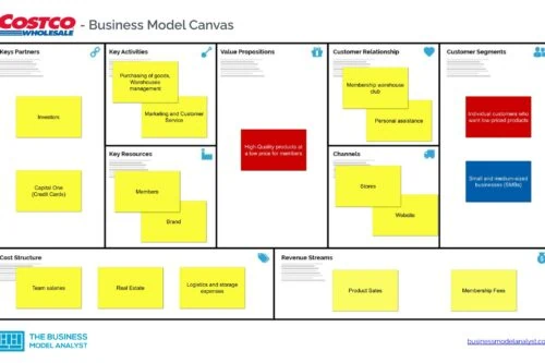 Costco Business Model Canvas - Costco Business Model