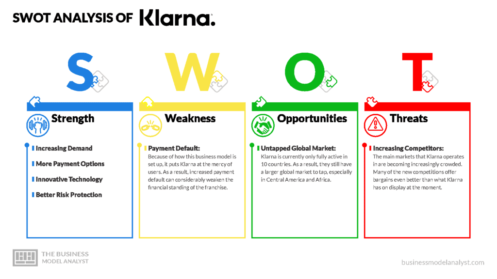 SWOT Analysis of Klarna - Klarna Business Model