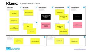 Klarna Business Model Canvas - Klarna Business Model