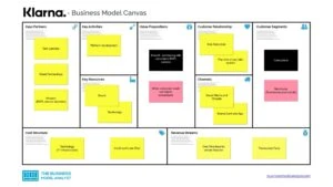 Klarna Business Model Canvas - Klarna Business Model