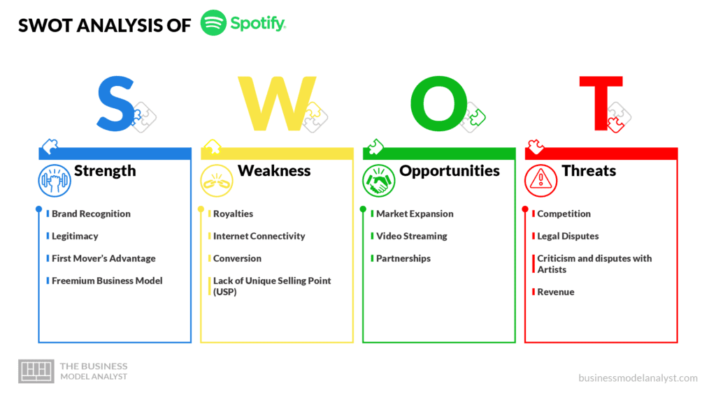 Spotify Business Model