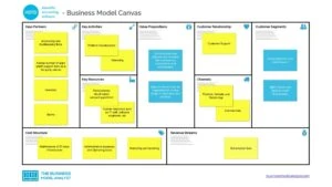 Xero Business Model Canvas - Xero Business Model