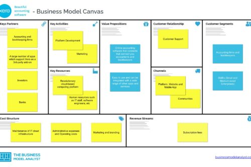 Xero Business Model Canvas - Xero Business Model