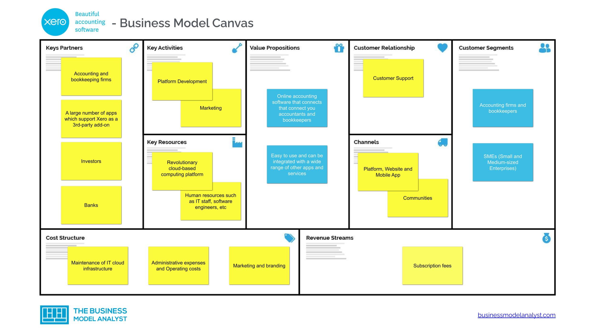 xero business plan template