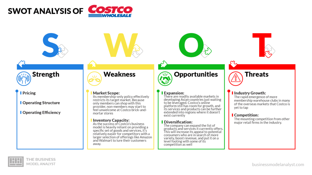 SWOT Analysis - Costco Business Model