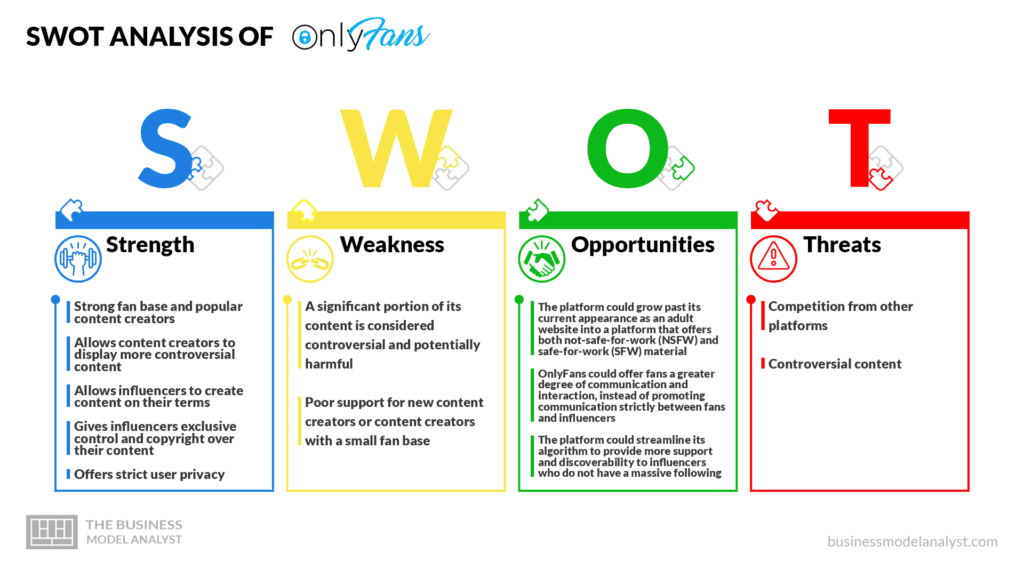 SWOT Analysis - OnlyFans Business Model