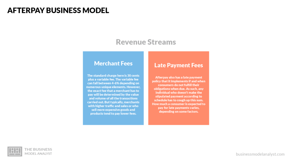 Afterpay Business Model in a Nutshell - Afterpay Business Model