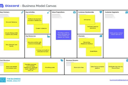 Discord Business Model Canvas - Discord Business Model