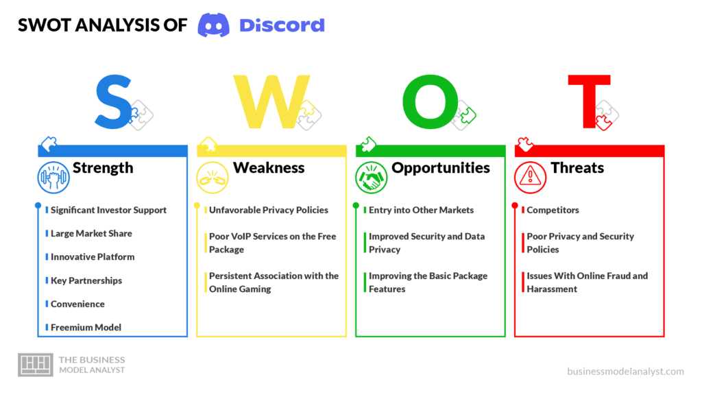 SWOT Analysis of Discord - Discord Business Model