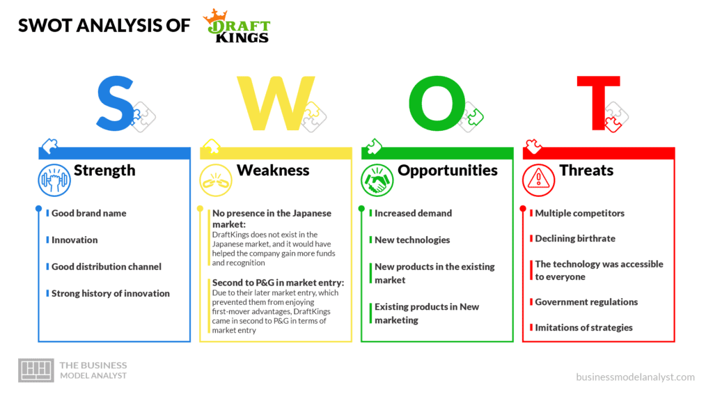 SWOT Analysis of DraftKings - DraftKings Business Model