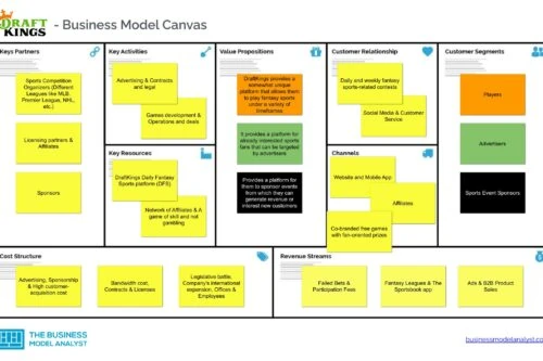 DraftKings Business Model Canvas