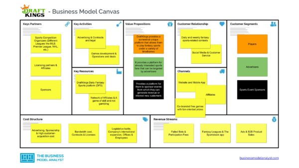 DraftKings Business Model Canvas