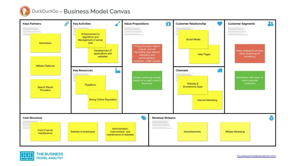 Duckduckgo Business Model Canvas - Duckduckgo Business Model