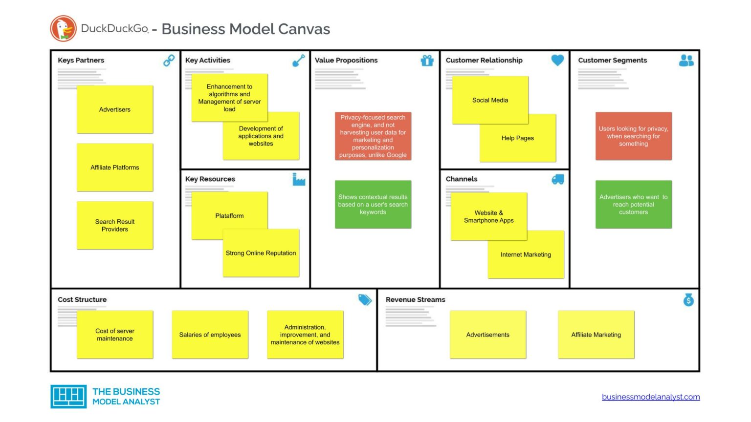 Business Model Canvas Examples - Buiness Model Example List