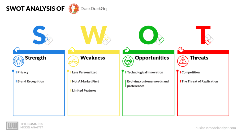 SWOT Analysis of Duckduckgo - Duckduckgo Business Model