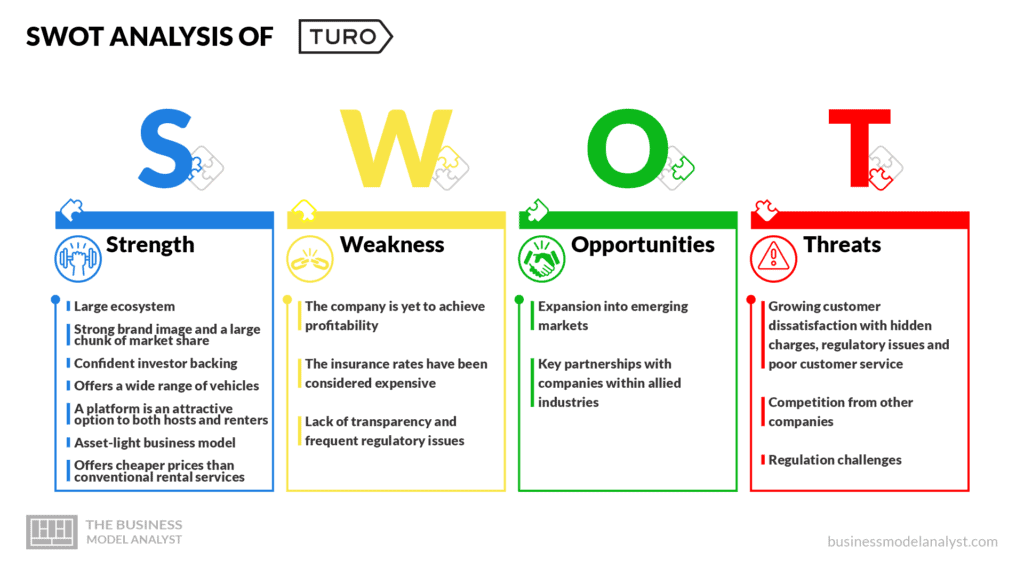 SWOT Analysis of Turo - Turo Business Model