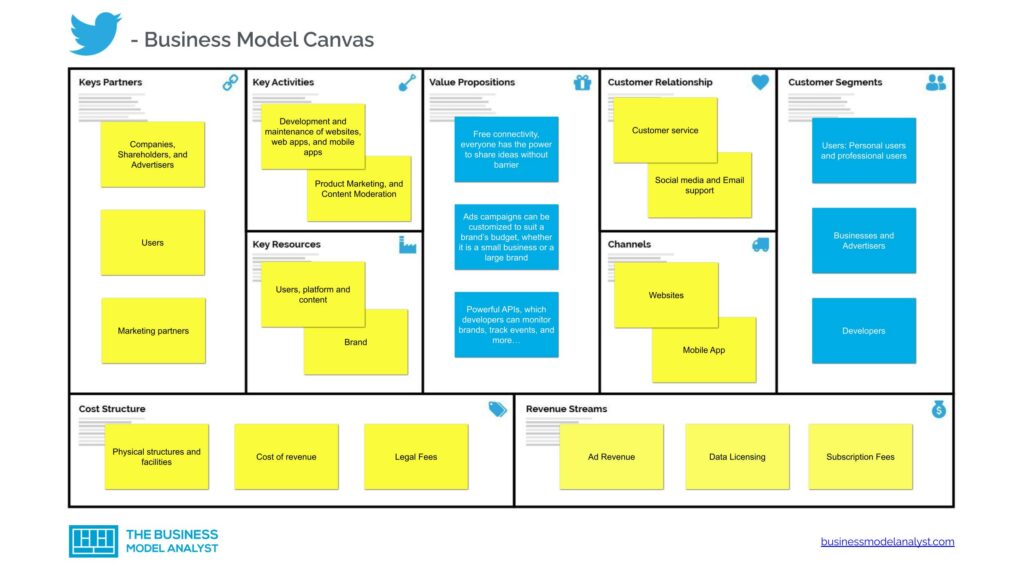 Twitter Business Model Canvas - Twitter Business Model