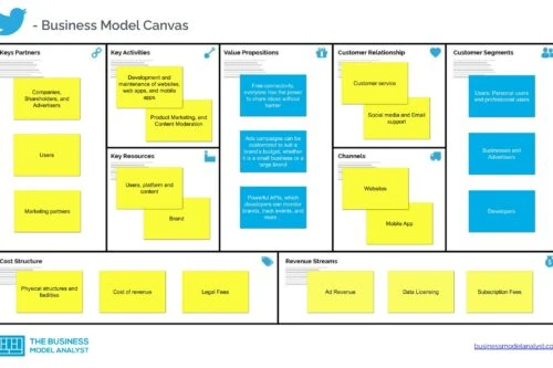 Twitter Business Model Canvas - Twitter Business Model