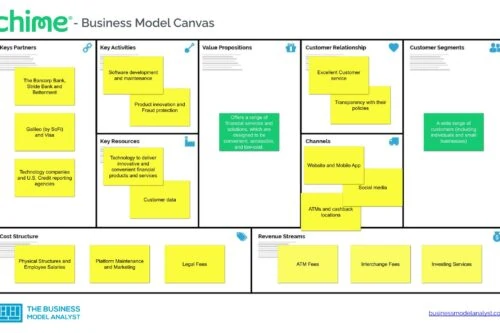 Chime Business Model Canvas - Chime Business Model