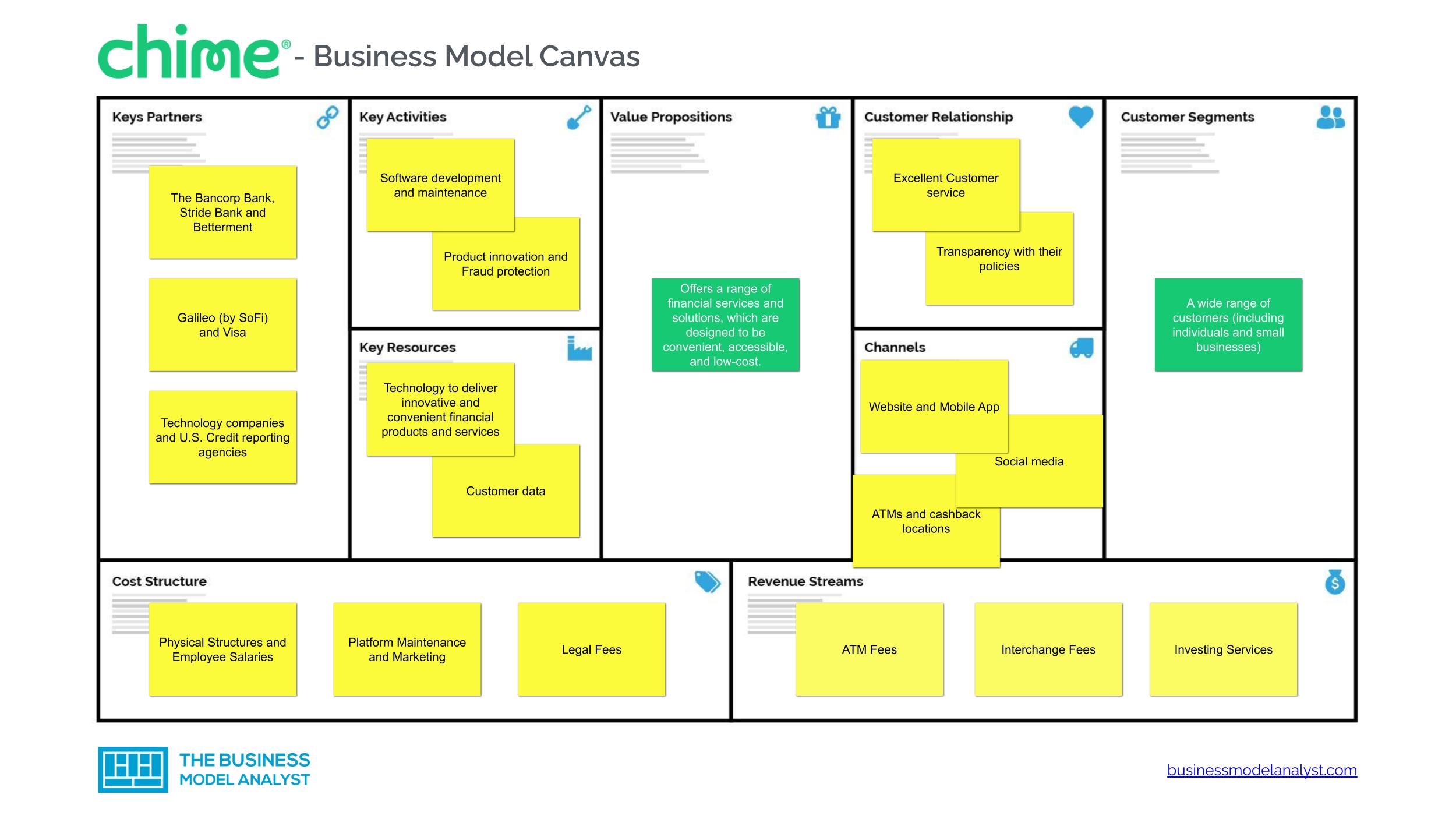 Chime Business Model