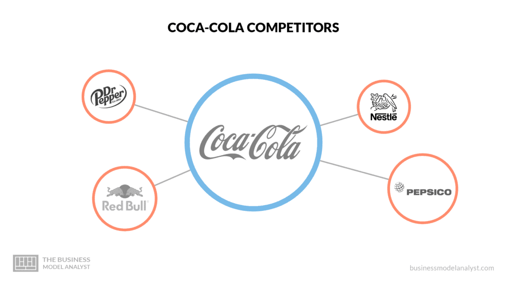 coca cola business model canvas