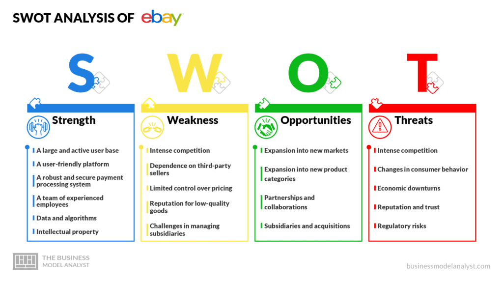 SWOT Analysis of eBay - eBay Business Model