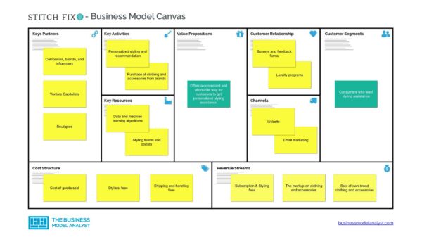 Stitch Fix Business Model