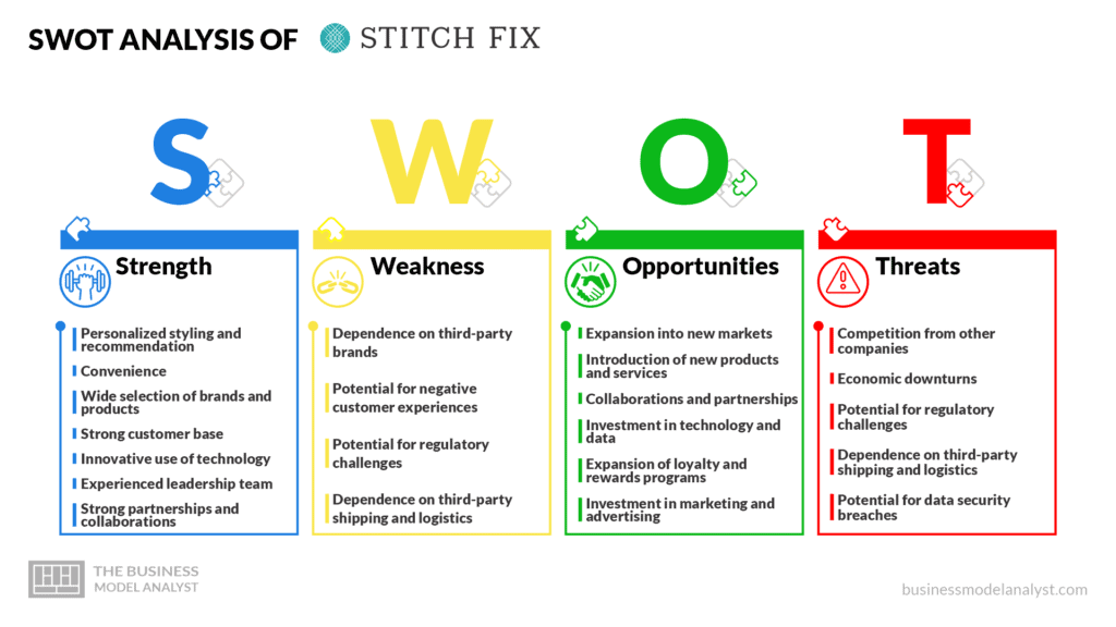 SWOT Analysis of Stitch Fix - Stitch Fix Business Model