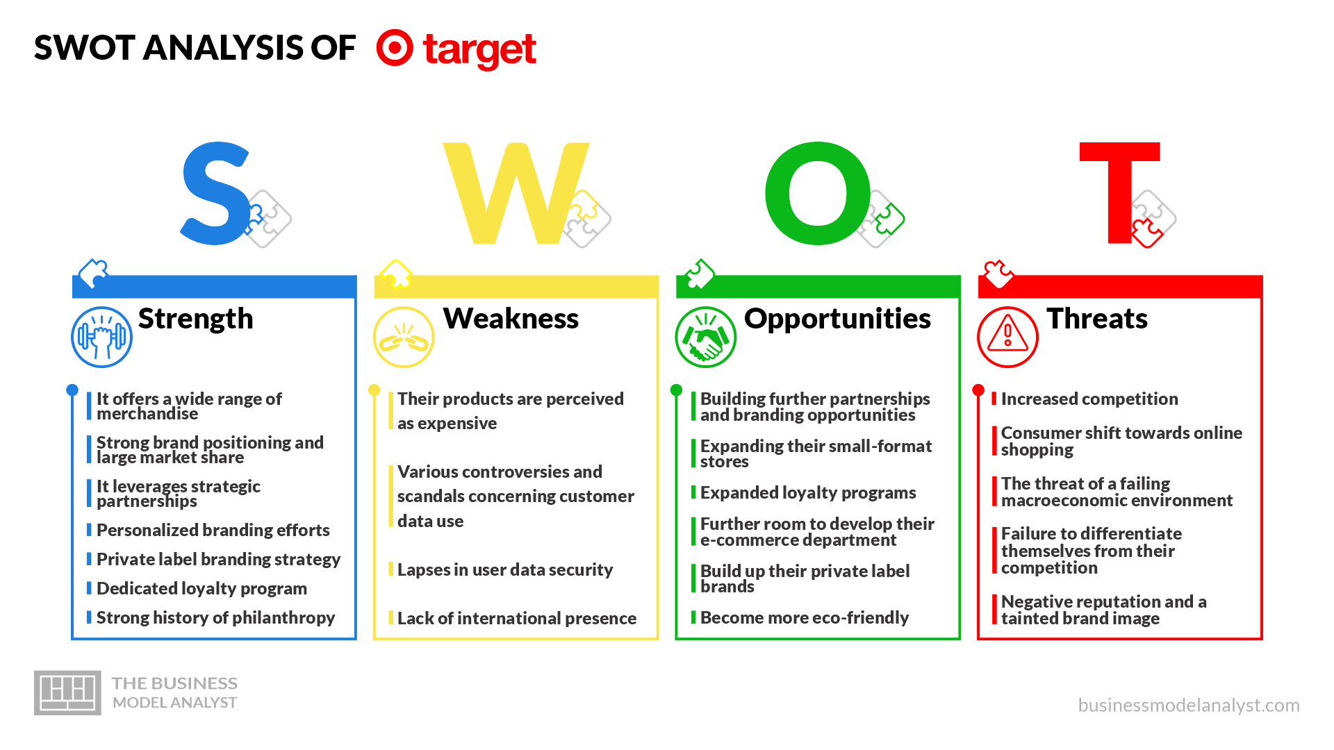Target SWOT Analysis (2023)