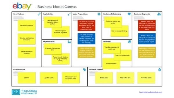 eBay Business Model Canvas - eBay Business Model