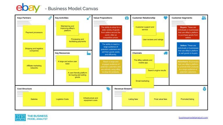 EBay Business Model Canvas 768x432 
