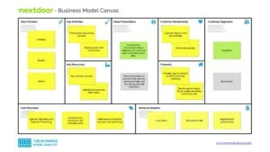 Nextdoor Business Model Canvas - Nextdoor Business Model