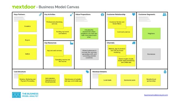 Nextdoor Business Model Canvas - Nextdoor Business Model