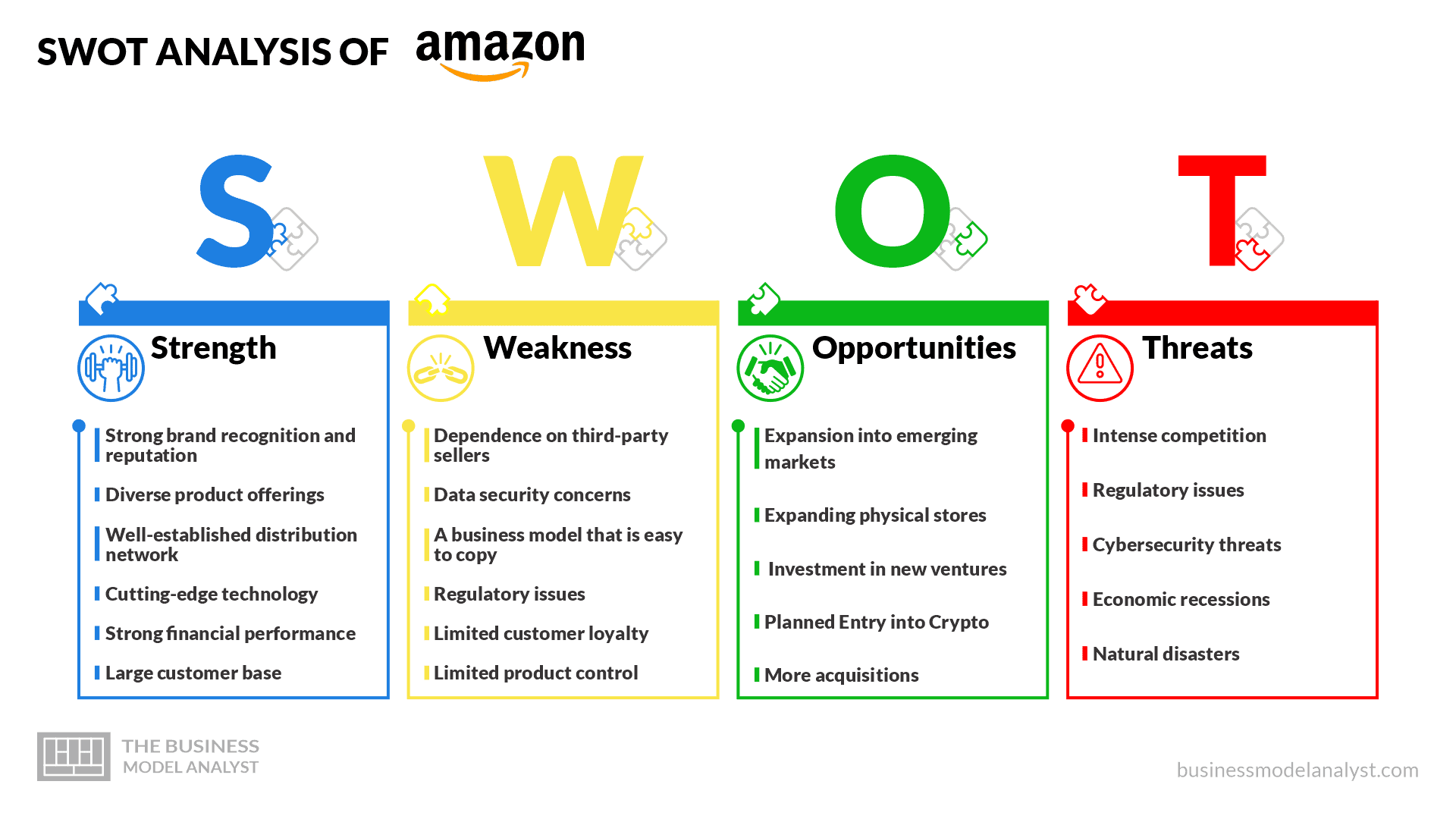 Amazon SWOT Analysis (2023)