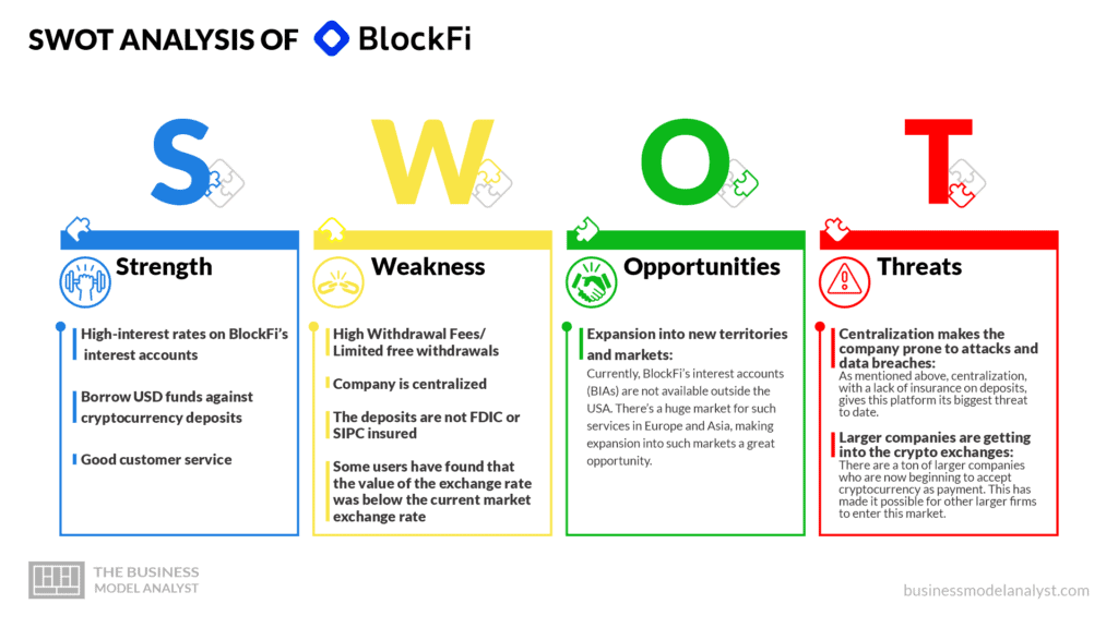 SWOT Analysis of BlockFi - BlockFi Business Model