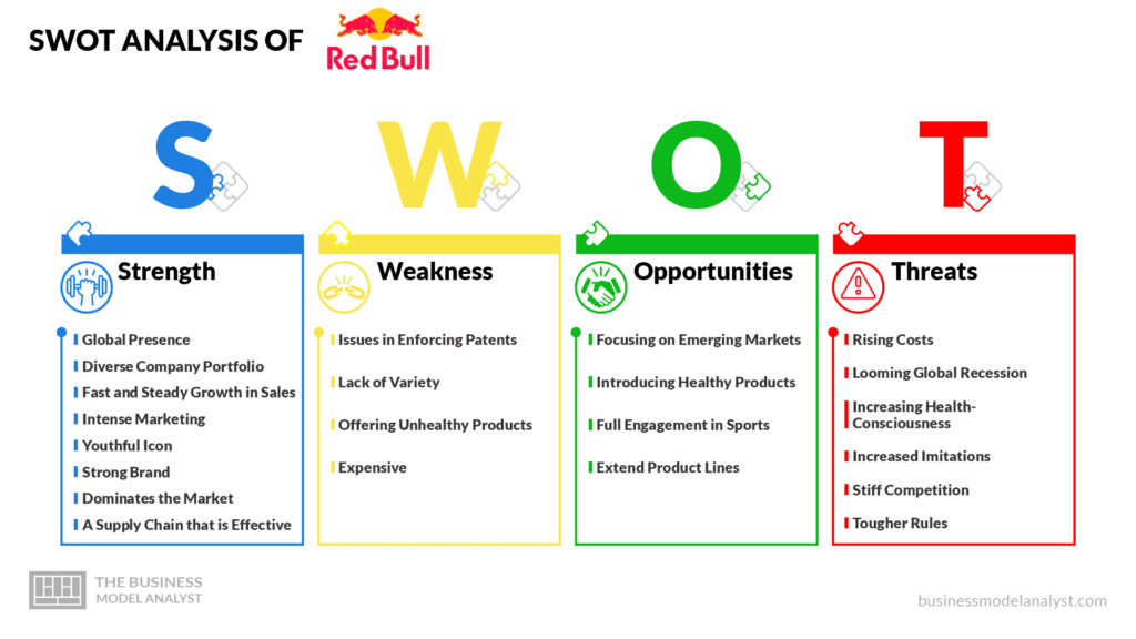 SWOT Analysis of Red Bull - Red Bull Business Model