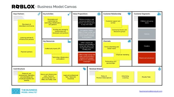 Roblox Business Model Canvas - Roblox Business Model