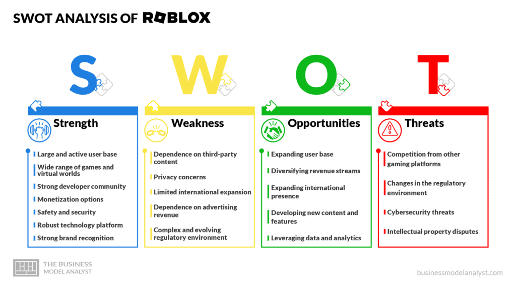 What are the Strengths, Weaknesses, Opportunities and Threats of Roblox  Corporation (RBLX). SWOT Analysis.