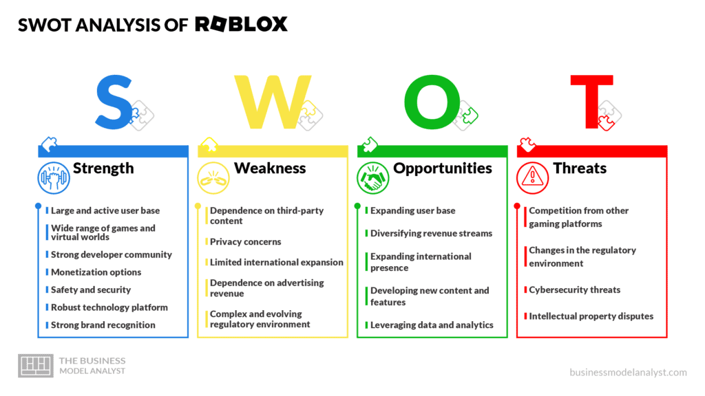 How Does Roblox Make Money?